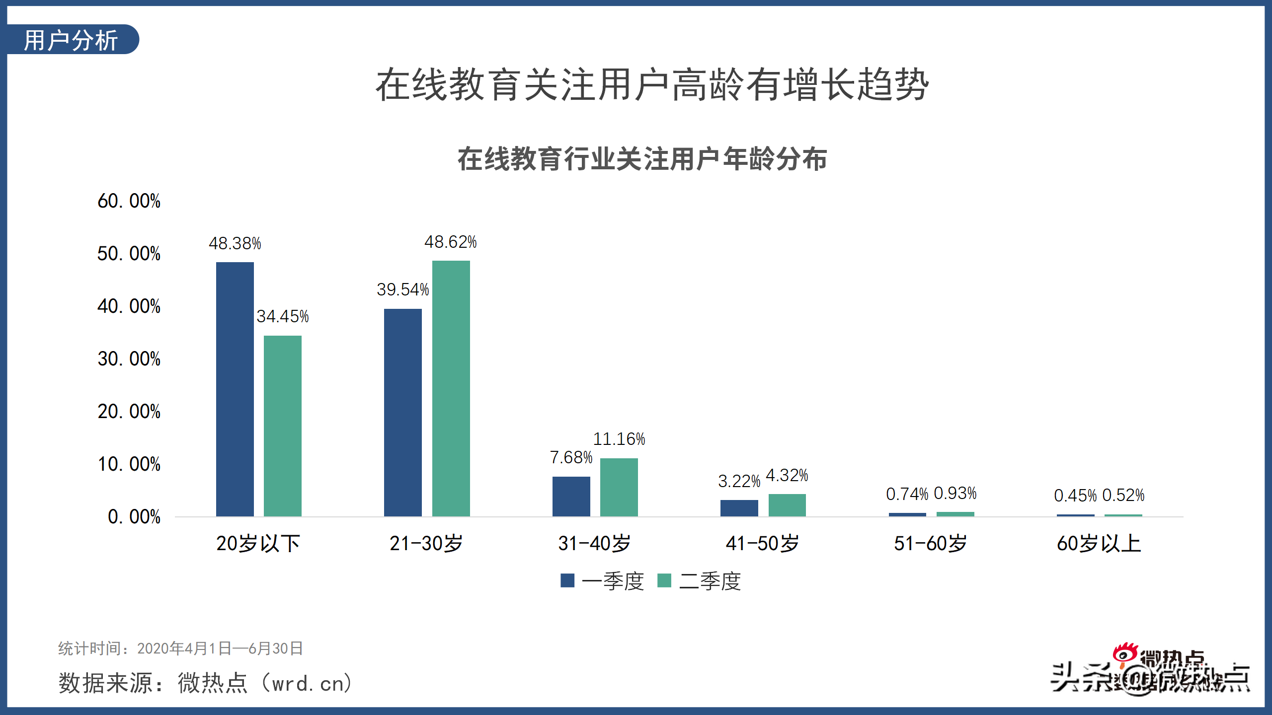 在线教育行业网络关注度分析报告2020年Q2版