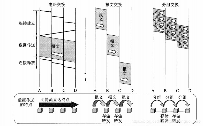 「计算机网络」第一章、计算机网络体系结构