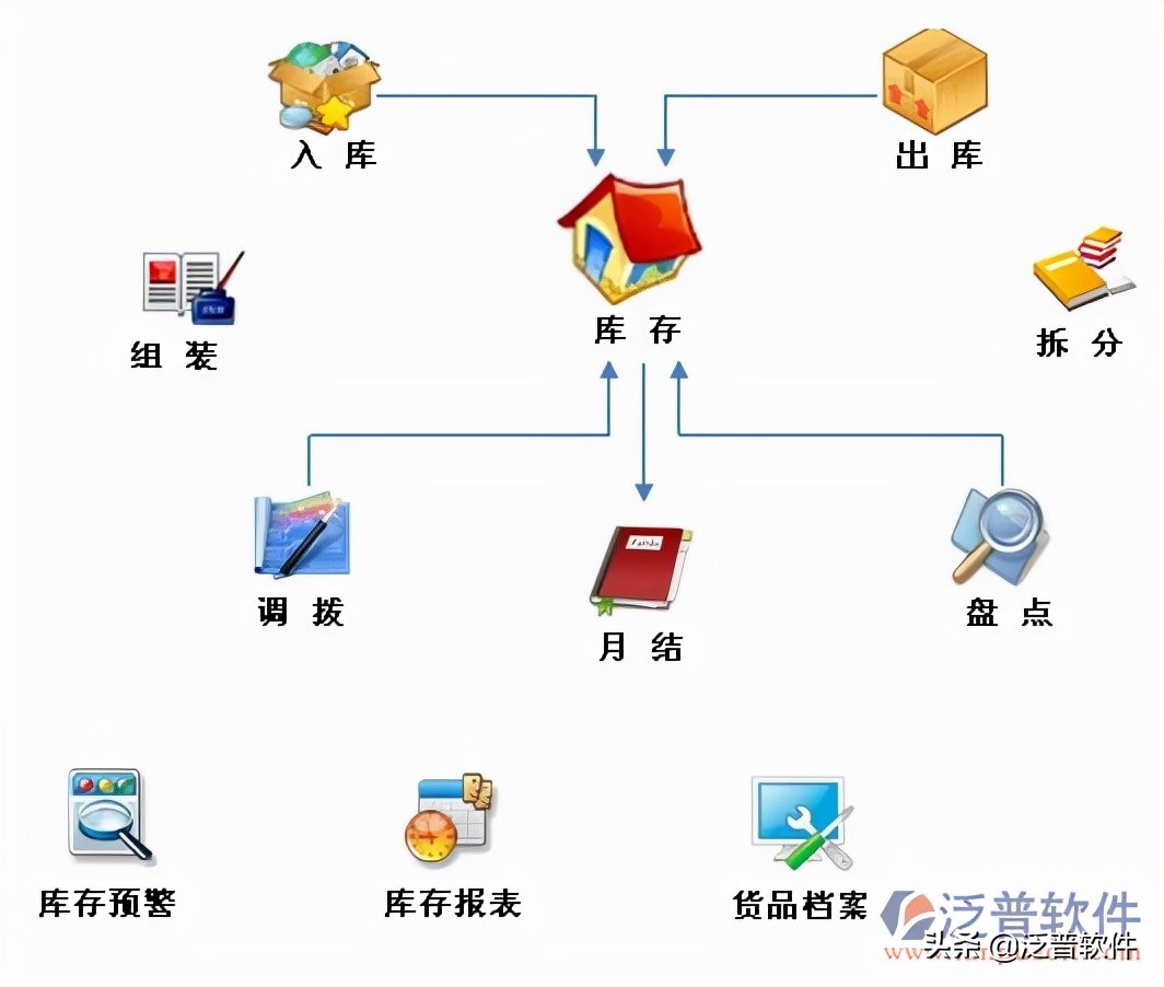 生产企业管理系统erp