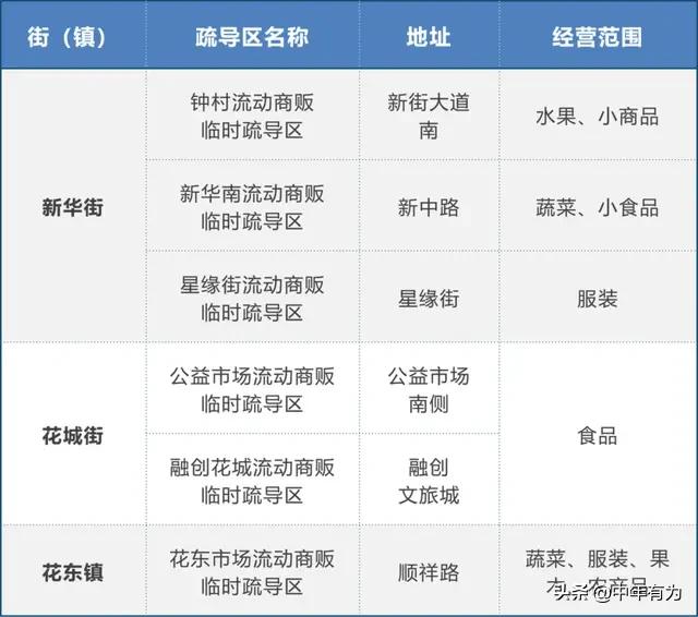 广州摆摊地点出炉啦，赶快准备家当开干，今年发财就靠摆摊了！