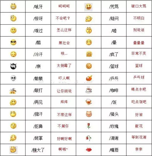 微信自带表情包的含义，你都知道吗？
