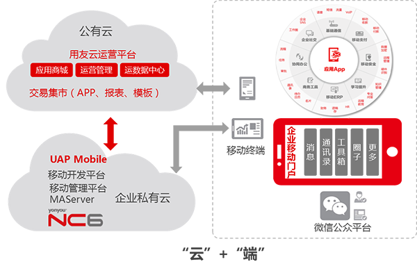 erp_用友erp系统是哪些软件？