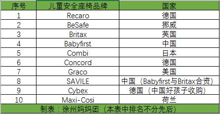 宝宝安全座椅要不要买？怎么选？工科爸爸研究1周后推荐这几款