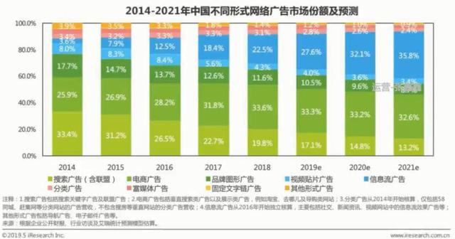 信息流重中之重，分析人群画像的方法