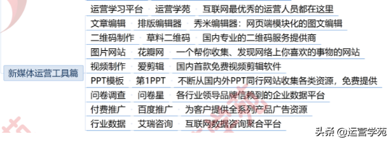 新媒体运营是什么？1张图让你全面了解新媒体运营岗位！