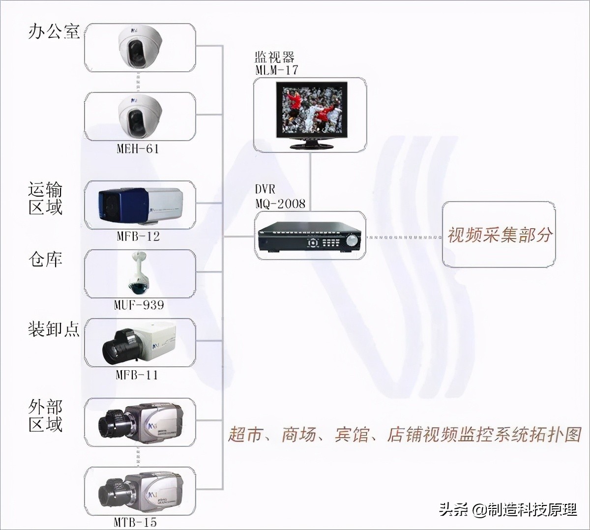 各种网络监控拓扑图，十分齐全