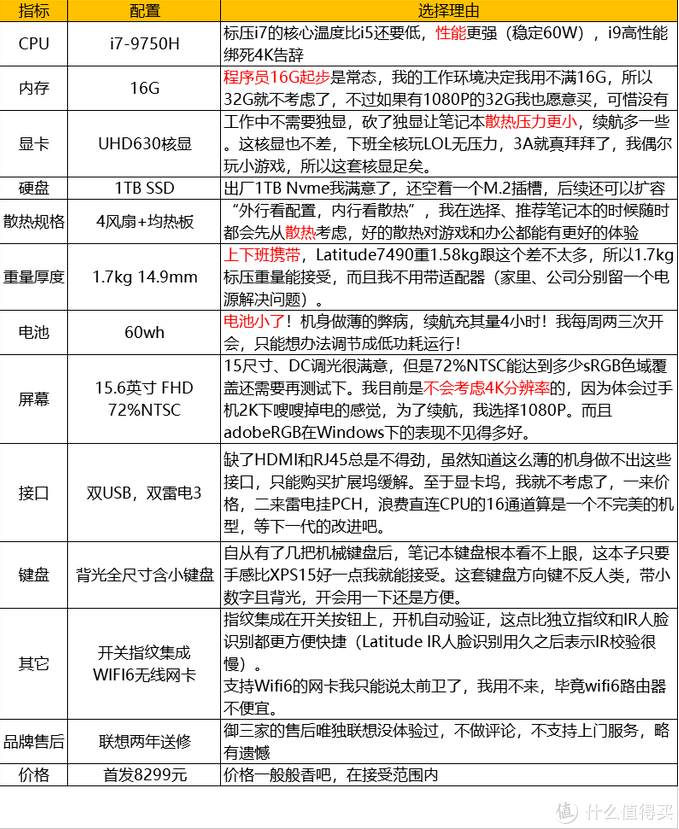 偏科的高性能轻薄本：标压核显Y9000X配置及定位分析