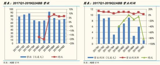 从工业机器人四大家族在华订单数据看2020年国内机器人行业走势