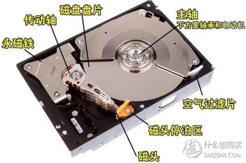 失传技术研究所小讲堂：关于硬盘的基本常识
