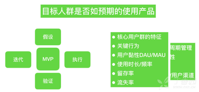 如何做APP的数据分析？