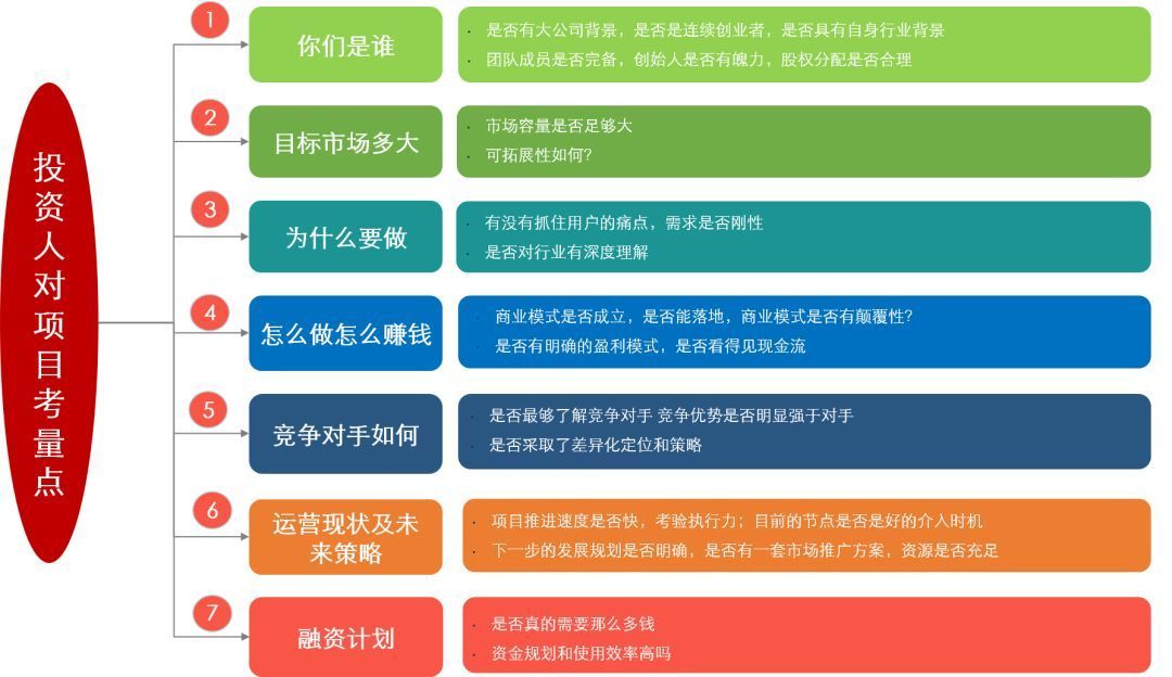10分钟！教你写出一份完美的BP(商业计划书)