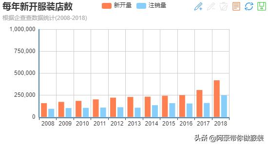 如何从零开始开服装店？很多人都会忽视的第一步