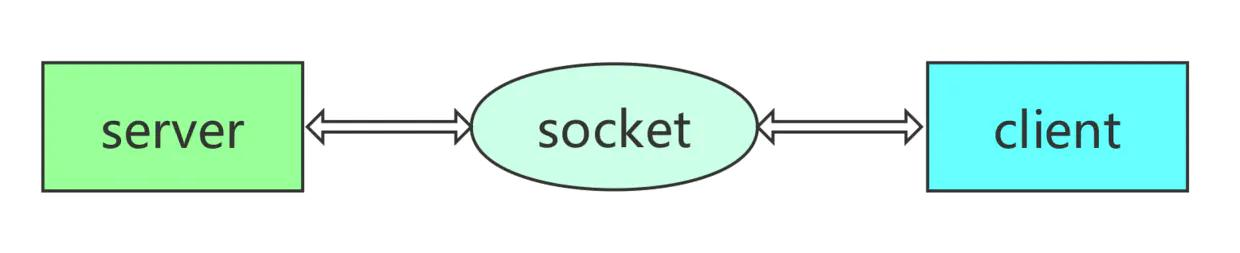 HTTP—TCP/IP—SOCKET理解及浅析
