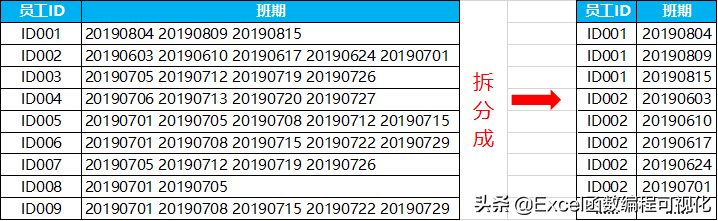 Excel一列数据拆分为多行，VBA轻松搞定