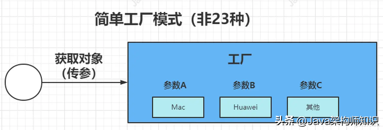 Spring中常见的设计模式—工厂模式