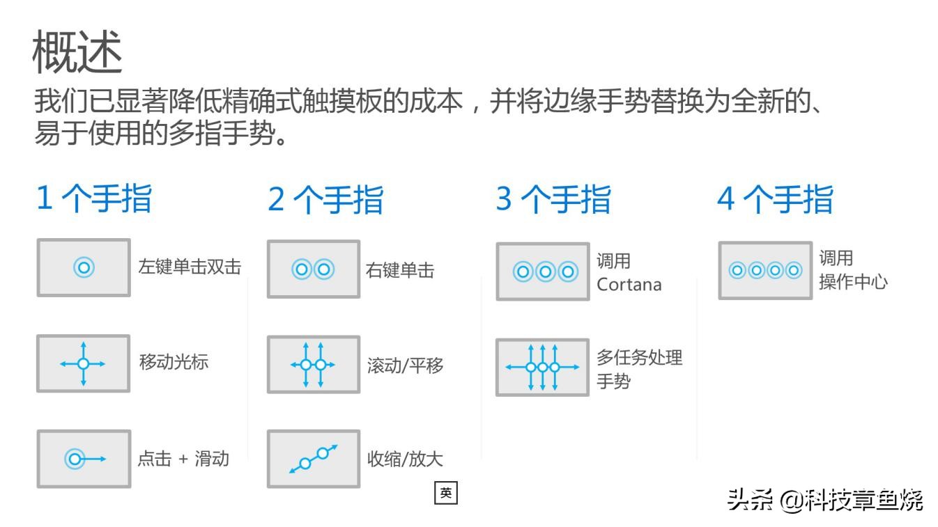 从用着糟心到爱不释手，Win本上的触控板到底经历了什么？
