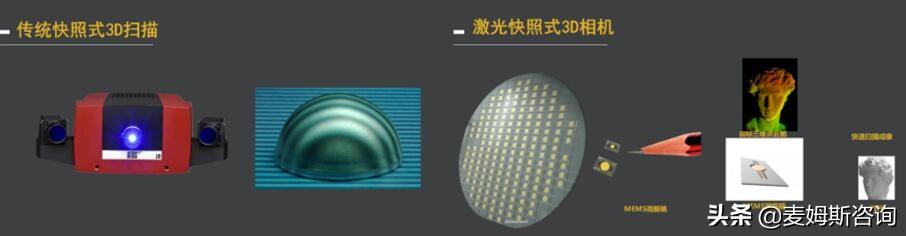 知微传感：激光快照式3D相机，三维机器视觉的新选择