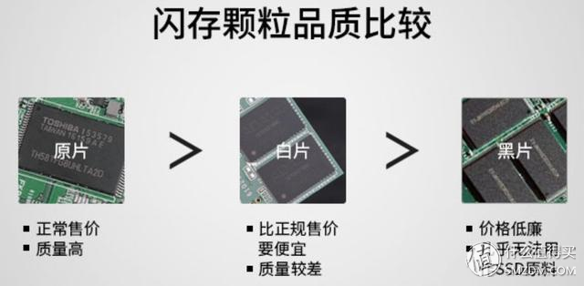 失传技术研究所小讲堂：关于硬盘的基本常识