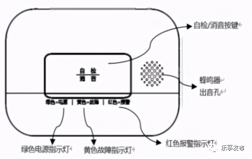 一氧化碳报警器的安装使用与维护的方法，你学会了吗？