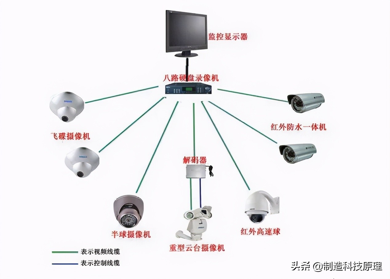 各种网络监控拓扑图，十分齐全