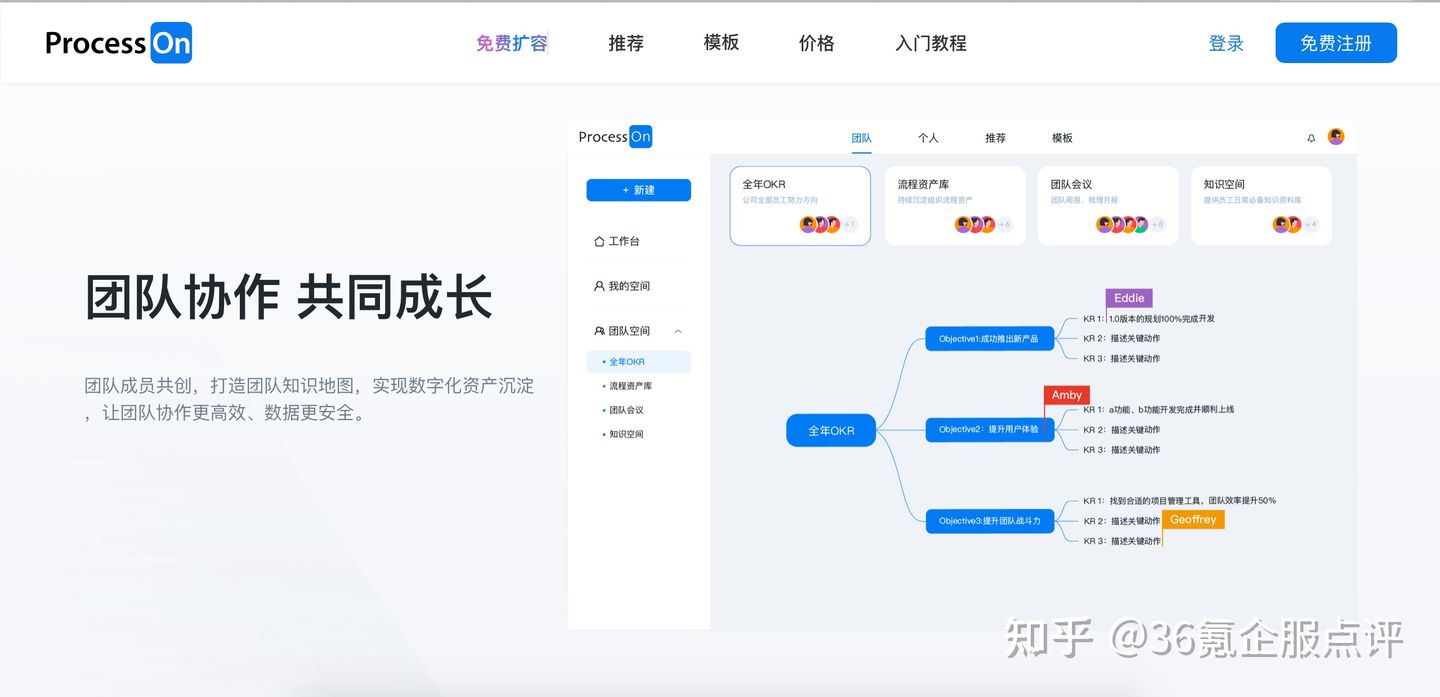 有什么免费的思维导图软件可以推荐？