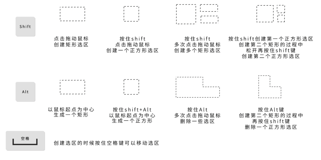 photo shop内选区的创建和使用