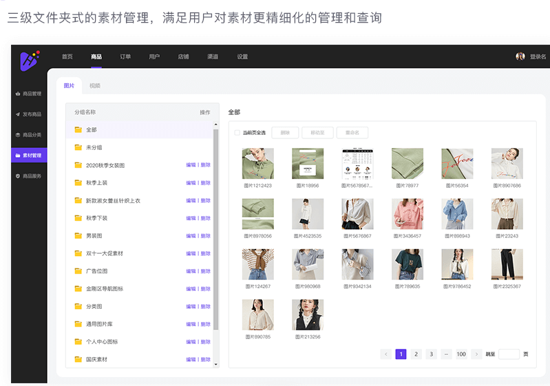 开源推荐：一款轻量级、高性能的电商系统
