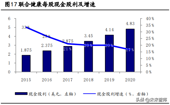 健康产业深度报告：抢抓大健康产业时代机遇