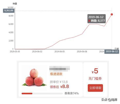 拼多多领券中心介绍及玩法，打造爆款不是梦