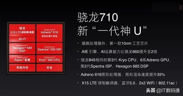 高通骁龙632和710哪个好 骁龙710和632区别对比