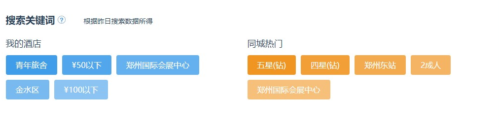 携程酒店OTA数据化运营技巧方法论