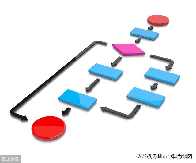 开办培训机构需要什么证件？必须要办学许可证吗？
