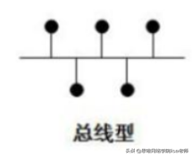 「思唯网络学院」六种基本网络拓扑结构