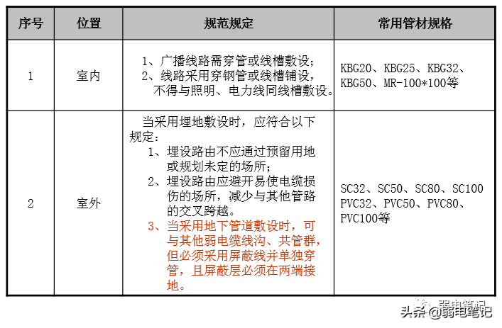 公共广播及背景音乐系统设计知识
