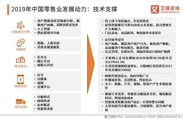 2019-2020年中国零售业发展动力、市场规模及企业运营数据分析