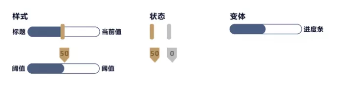 游戏交互的基础！详细解读游戏中最常用的11个控件