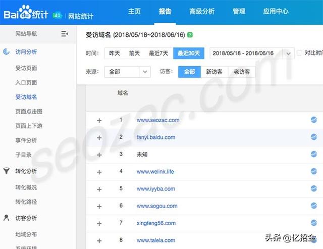 网站被镜像了怎么办？