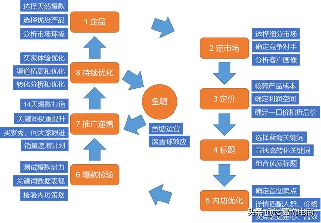 50份电商淘宝，新店如何推广，入门到精通全套汇总，你需要都在这