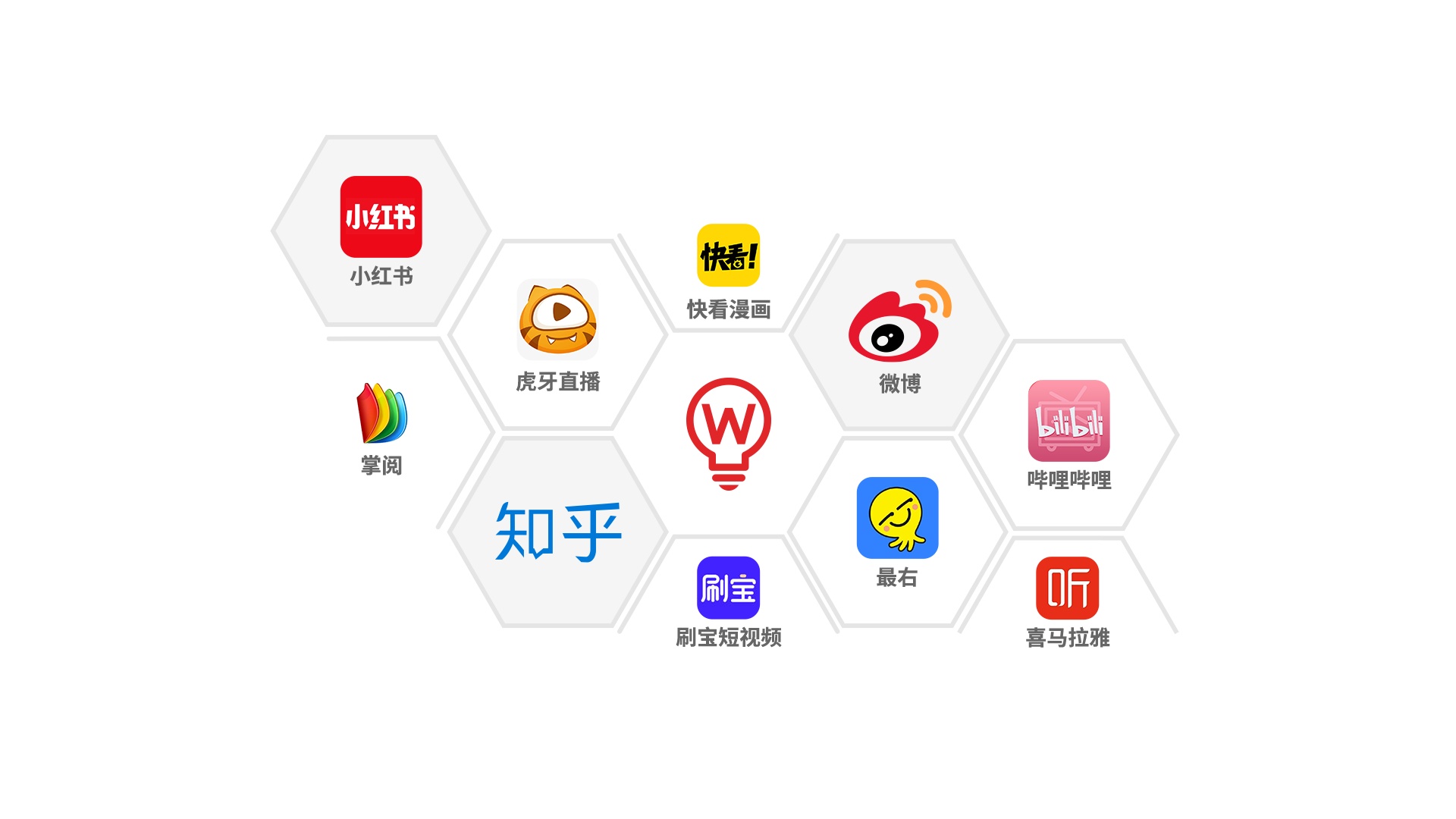 有哪些比较好的广告投放平台?