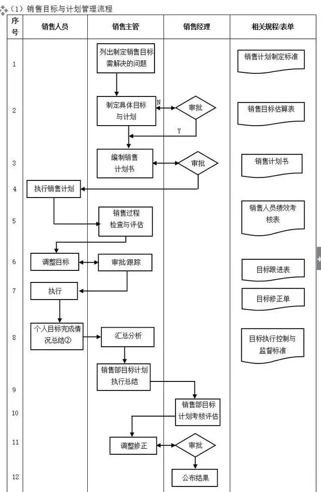 不懂流程，谈何管理？十大企业管理流程图，管理者必读!