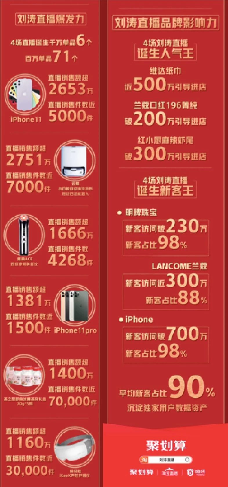 聚划算的赢面不只是刘涛