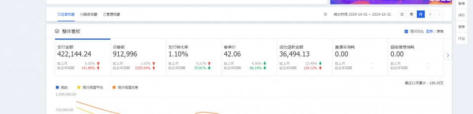 天猫无货源开启电商新时代，天猫店群干货玩法分享，这次你学会了吗？