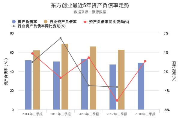 东方创业发布2018年三季报，净利润1.04亿