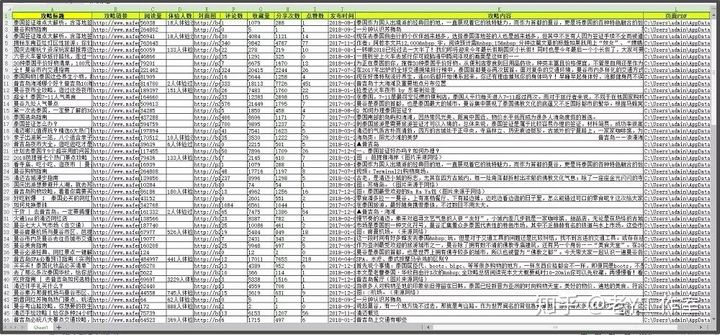 免费爬虫软件（神器!小白也能用的免费网络爬虫软件）