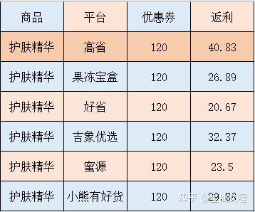 返利app排行榜？返利软件哪个返利最高