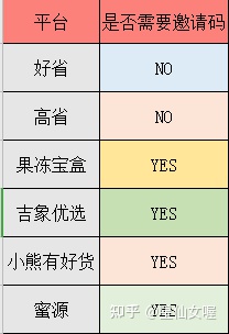 返利app排行榜？返利软件哪个返利最高