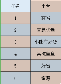 返利app排行榜？返利软件哪个返利最高