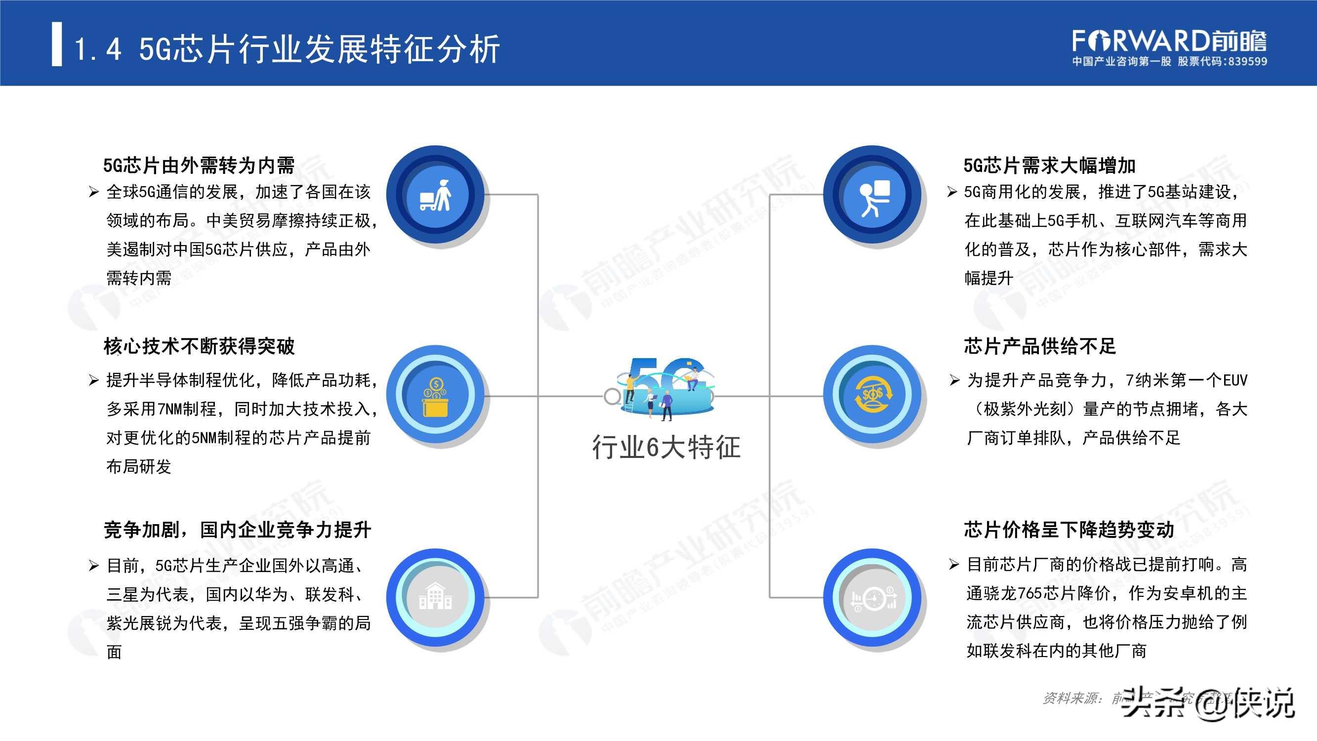 2020年5G芯片行业研究报告（前瞻产业研究院）