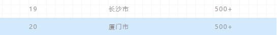 2020年上半年电商主播排行榜：前二无悬念