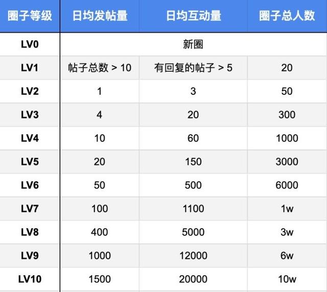 怎么利用知乎圈子一周涨粉2000+